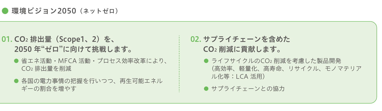 2021年度の環境対策投資額