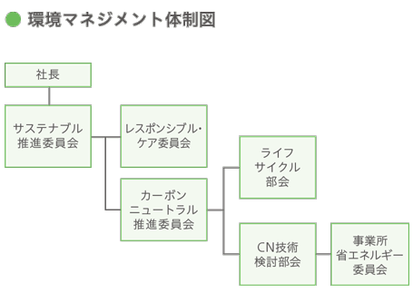 当社のSDS提供対象の国と地域