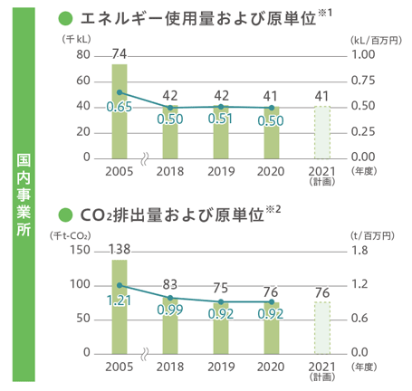 COD負荷量