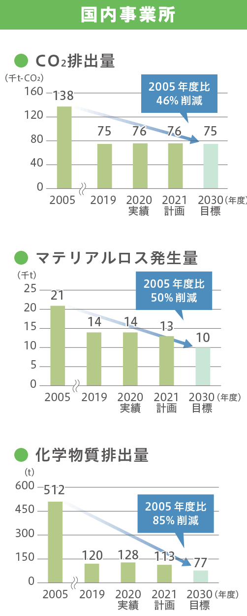 2023年度水使用種別比率