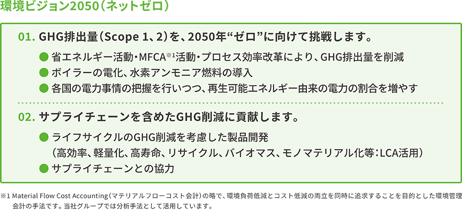 環境ビジョン2050（ネットゼロ）