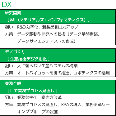 DX