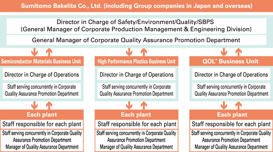 Quality Management System