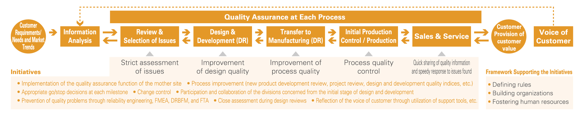Future State Vision of Appropriate New-Product Development and Commercialization Processes of the Group