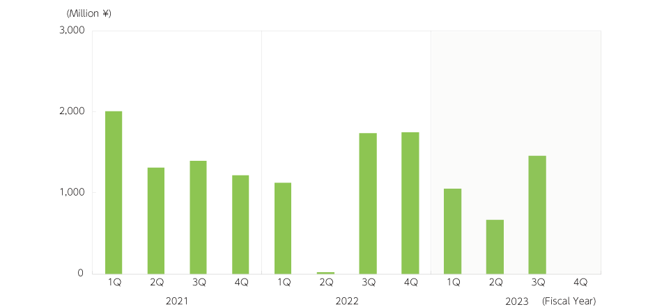 Business profit [High Performance Plastics]
