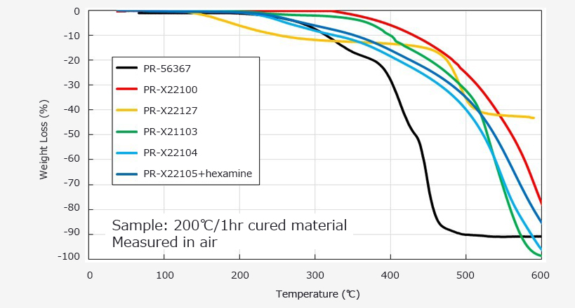 Thermal decomposition_1