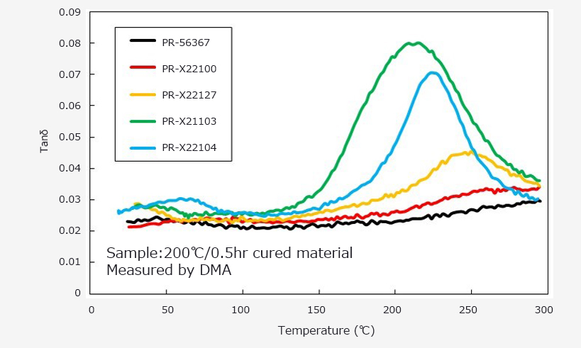 Glass-transition temperature_1