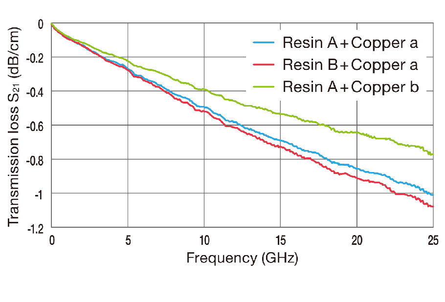 Actual cases of Breakdown voltage