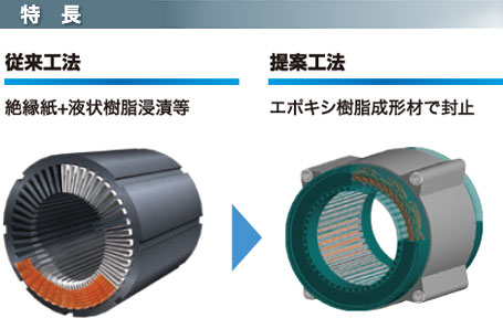 特長 従来工法と提案工法