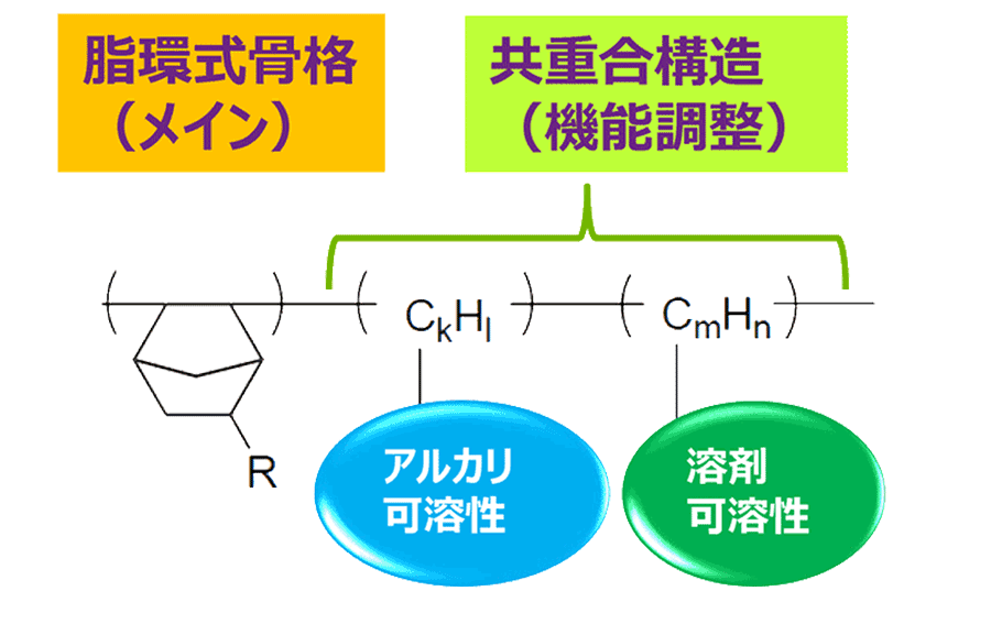 ポジ型感光膜構造図