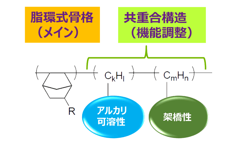 ネガ型感光膜構造図