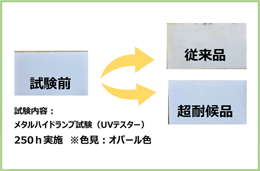 アイゾット衝撃強さグラフ