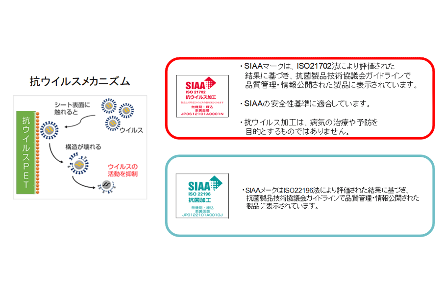 抗ウイルスメカニズムの図
