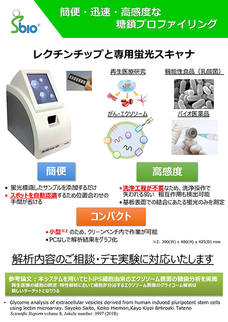 糖鎖・レクチン相互作用解析