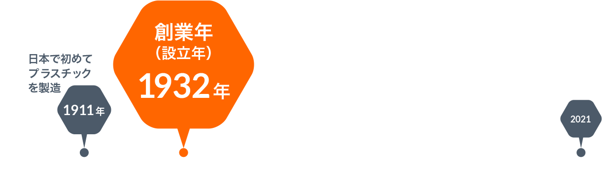 1911年 日本で初めてプラスチックを製造　創業年（設立年）1932年