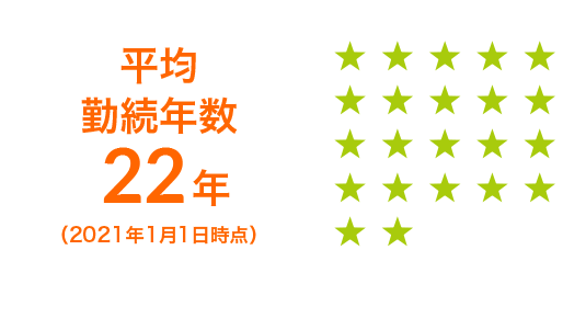 平均勤続年数22年（2021年1月1日時点）