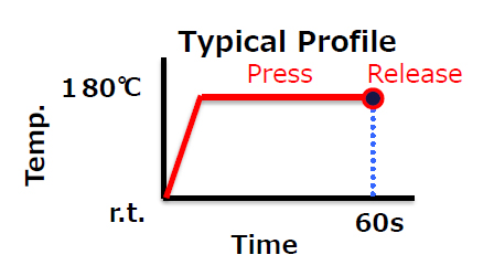Typical profile