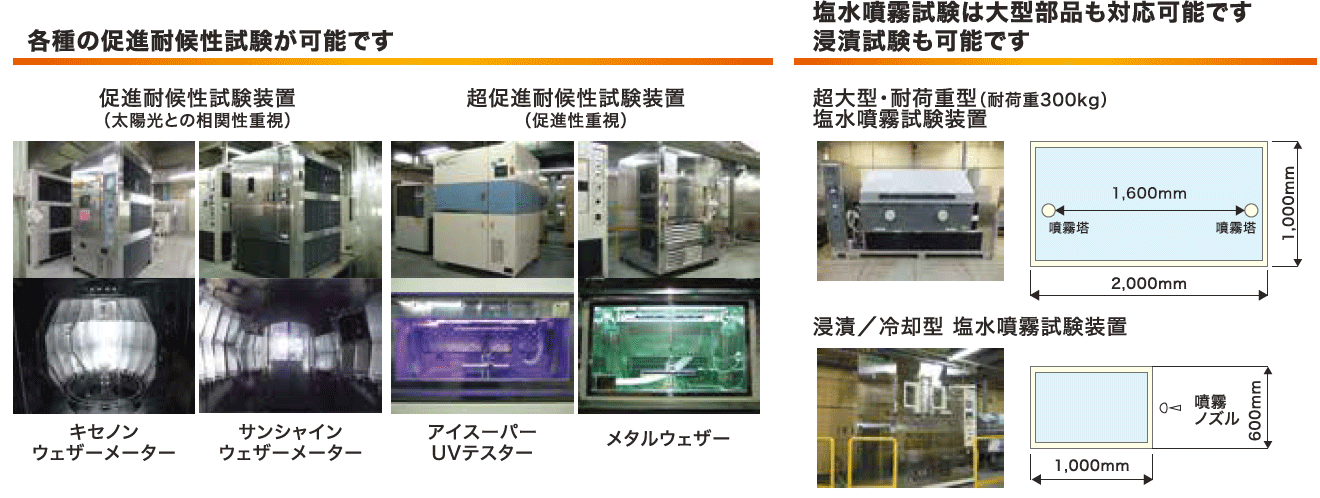 各種の促進対候性試験が可能です。塩水噴霧試験は大型部品も対応可能です。浸漬試験も可能です。