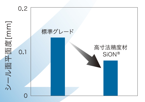 0.1mm以下の平面度を実現