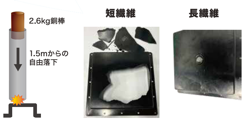 圧倒的な耐衝撃の付与