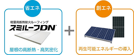 スミルーフ®　省エネ＋創エネ